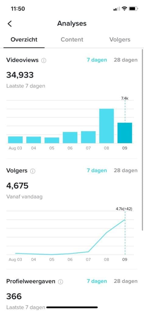 tiktok pro account analyses