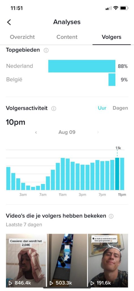 tiktok pro account inzicht in volgers