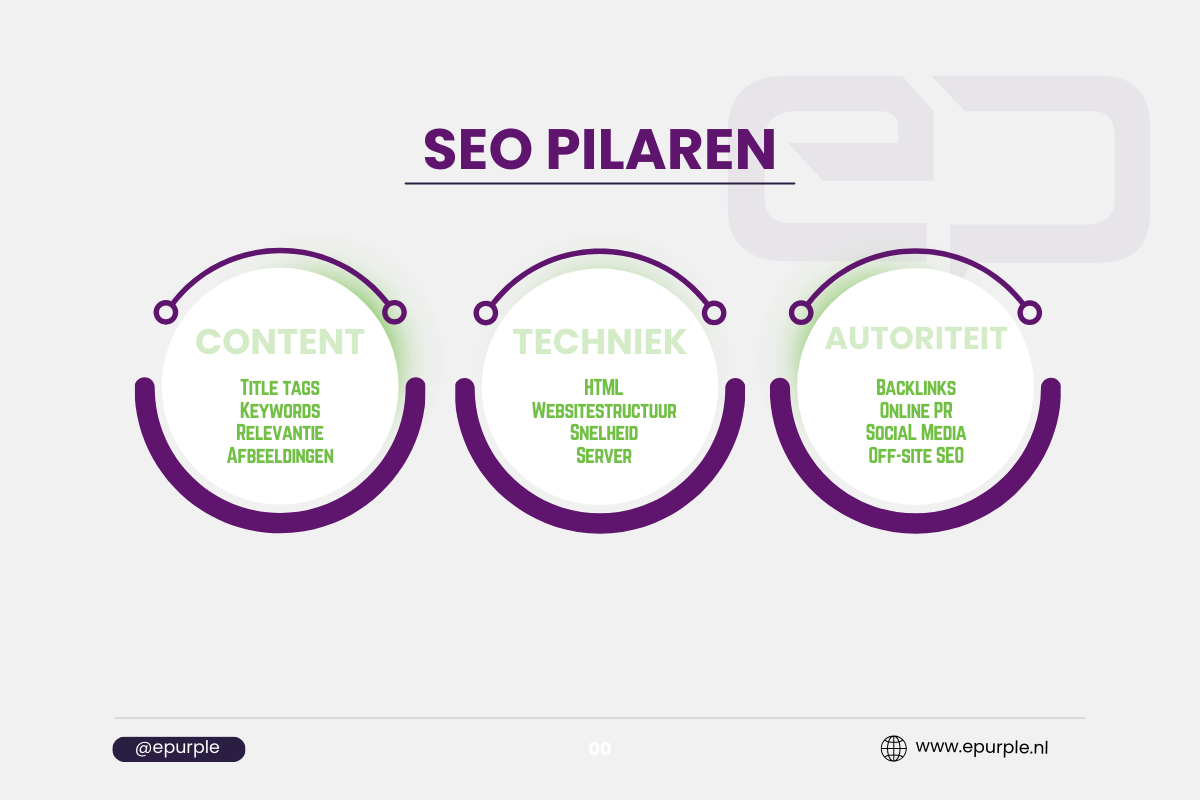 SEO pilaren